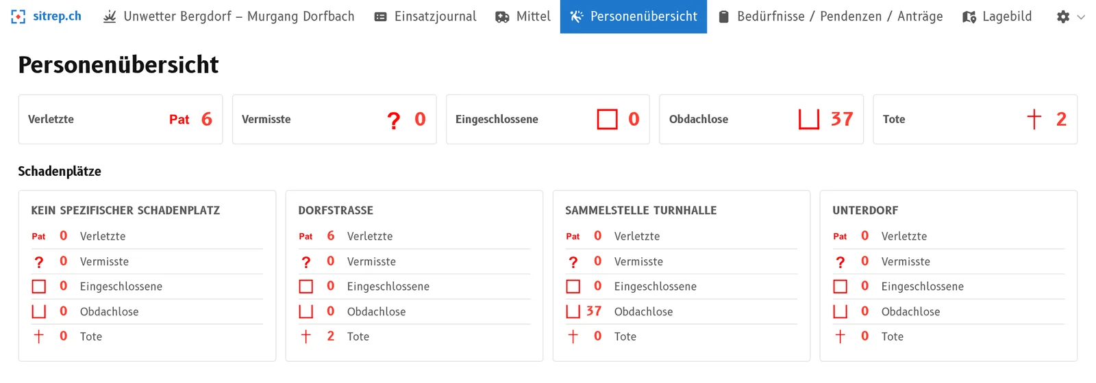 Personenübersicht mit Aufteilung nach Schadenplätzen
